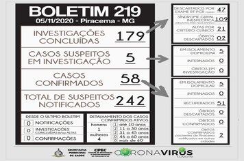 Foto - BOLETINS INFORMATIVOS COVID-19